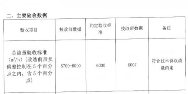 驗(yàn)收捷報(bào)頻傳，感謝客戶企業(yè)信任